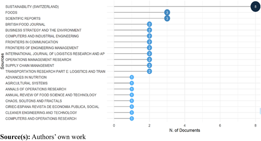 Figure 2 Refer to the image caption for details.