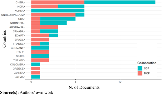 Figure 4 Refer to the image caption for details.