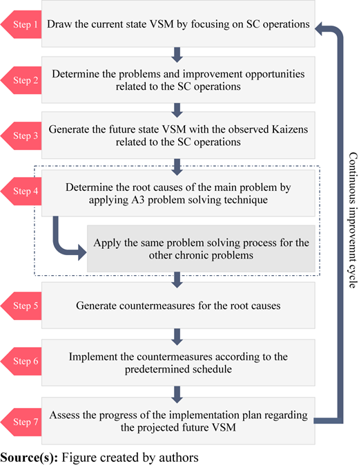 Figure 1 Refer to the image caption for details.