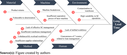 Figure 3 Refer to the image caption for details.
