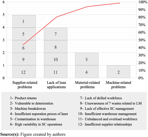 Figure 4 Refer to the image caption for details.