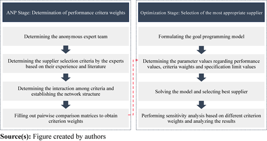 Figure 9 Refer to the image caption for details.