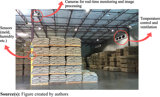 Figure 12 Refer to the image caption for details.