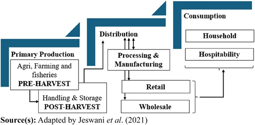 Figure 1 Refer to the image caption for details.