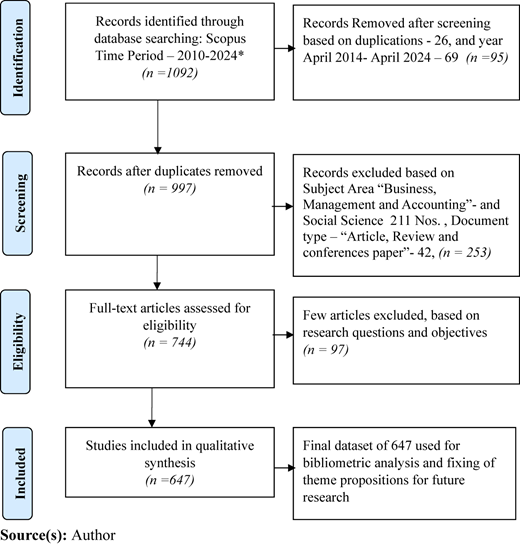 Figure 2 Refer to the image caption for details.