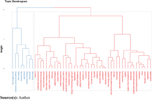 Figure 9 Refer to the image caption for details.