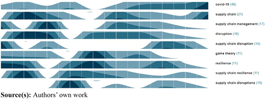 Figure 2 Refer to the image caption for details.