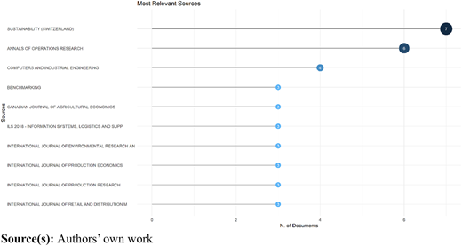 Figure 4 Refer to the image caption for details.