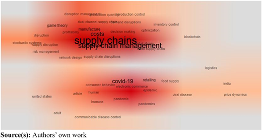 Figure 6 Refer to the image caption for details.