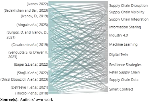 Figure 10 Refer to the image caption for details.
