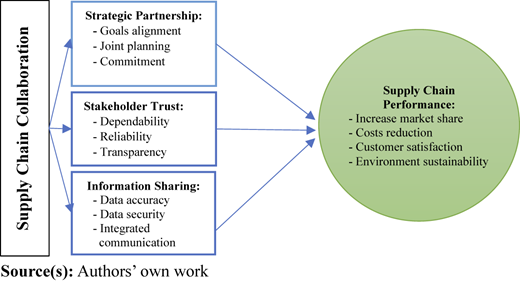 Figure 1 Refer to the image caption for details.