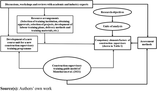 Figure 1 Refer to the image caption for details.