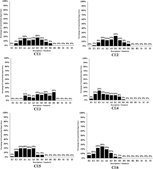 Figure 2. Refer to the image caption for details.