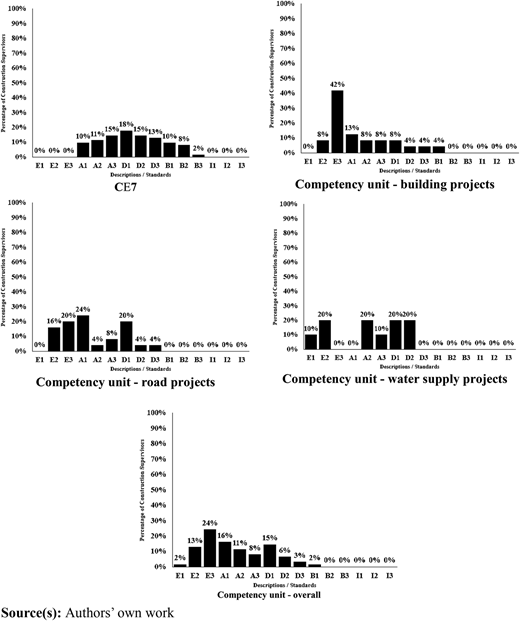 Figure 2. Refer to the image caption for details.
