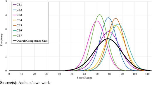 Figure 3 Refer to the image caption for details.