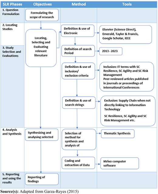 Figure 1 Refer to the image caption for details.