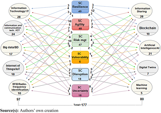 Figure 2 Refer to the image caption for details.