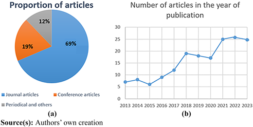 Figure 3 Refer to the image caption for details.