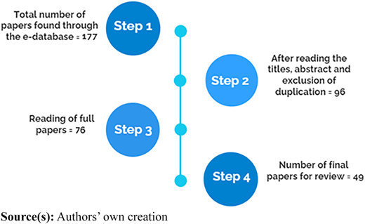 Figure 4 Refer to the image caption for details.