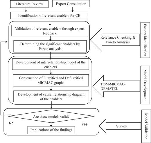 Figure 1 Refer to the image caption for details.