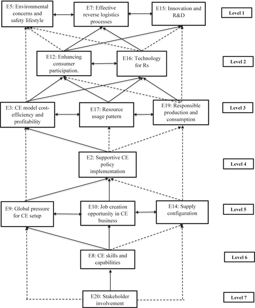 Figure 3 Refer to the image caption for details.