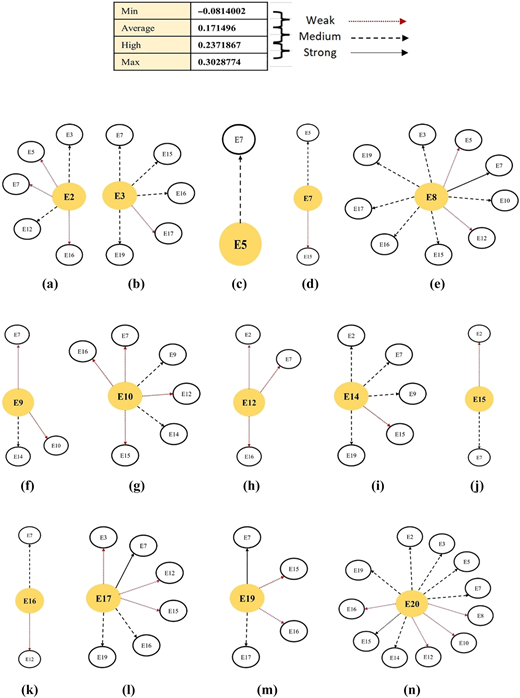 Figure 4 Refer to the image caption for details.