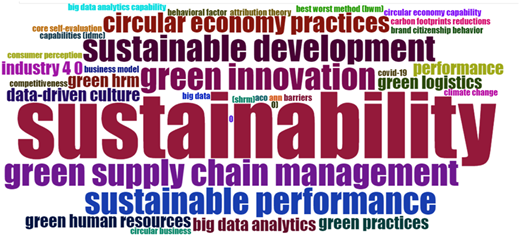 A word cloud highlighting sustainability with related large, medium, and small green supply chain terms.