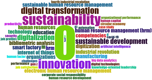 A word cloud shows sustainability as the largest term, with related words on technology, H R, and digital transformation.