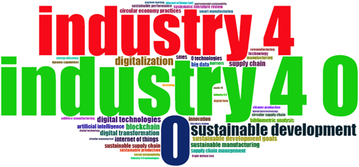 A word cloud highlighting Industry 4.0, digital transformation, A I, I o T, and sustainability-related terms.
