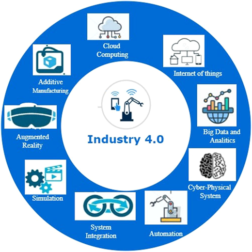 A circular diagram illustrates the various components of “Industry 4.0”.