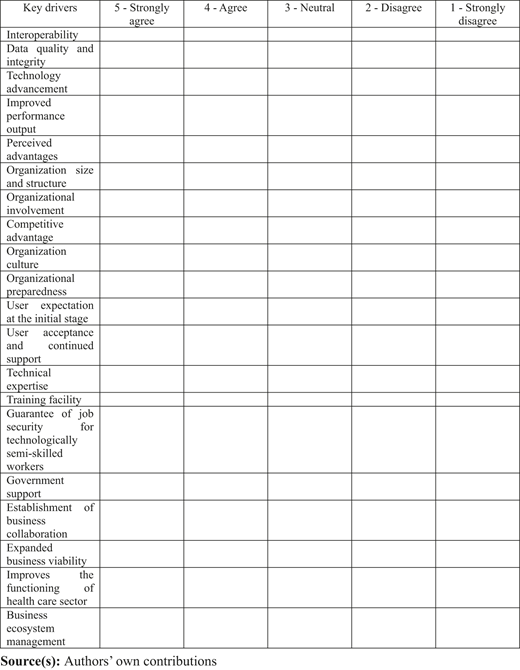 A table listing key drivers for AI incorporation in HSCM.