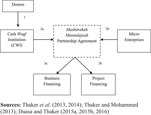 Figure 1. Refer to the image caption for details.