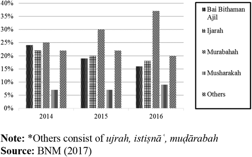 Figure 1. Refer to the image caption for details.
