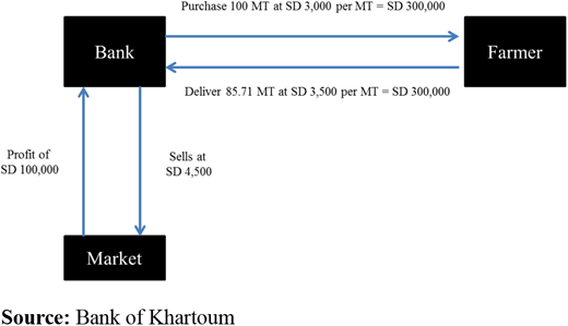 Figure 2. Refer to the image caption for details.
