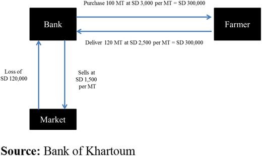 Figure 3. Refer to the image caption for details.