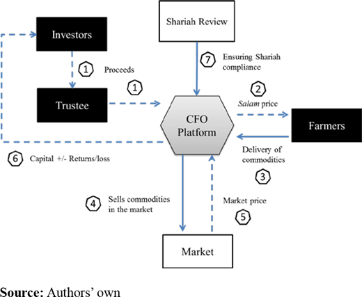 Figure 5. Refer to the image caption for details.