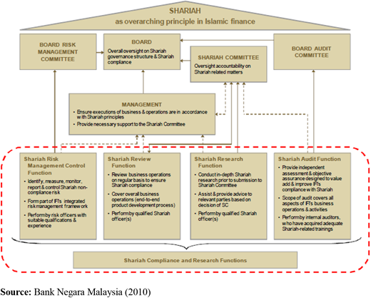 Figure 1. Refer to the image caption for details.