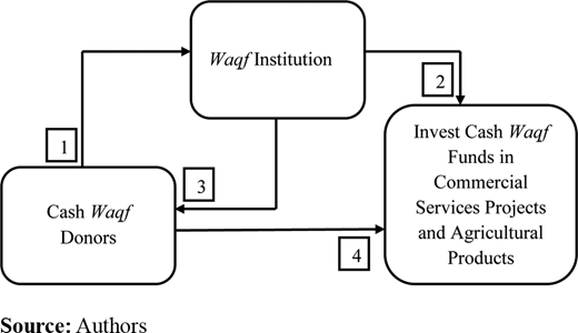 Figure 1. Refer to the image caption for details.