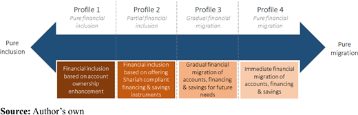 Figure 4. Refer to the image caption for details.