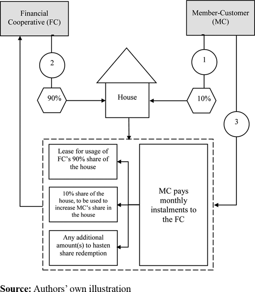 Figure 1. Refer to the image caption for details.