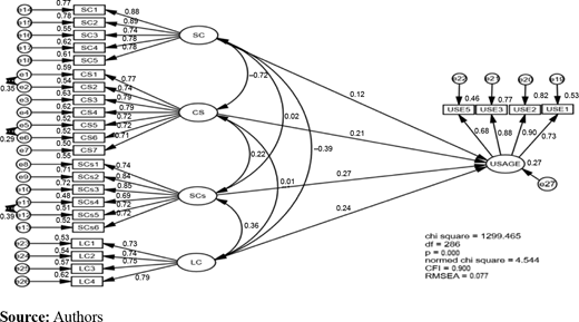 Figure 1. Refer to the image caption for details.