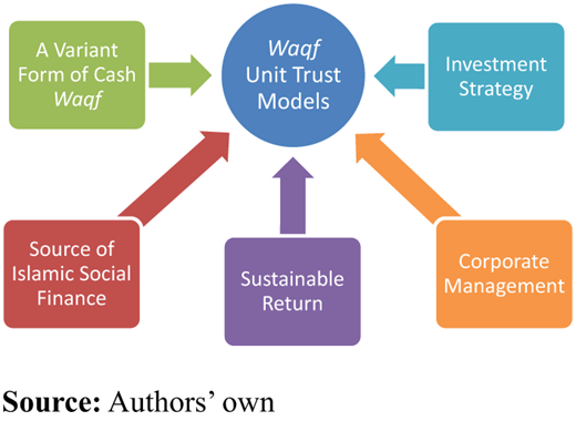 Figure 1. Refer to the image caption for details.