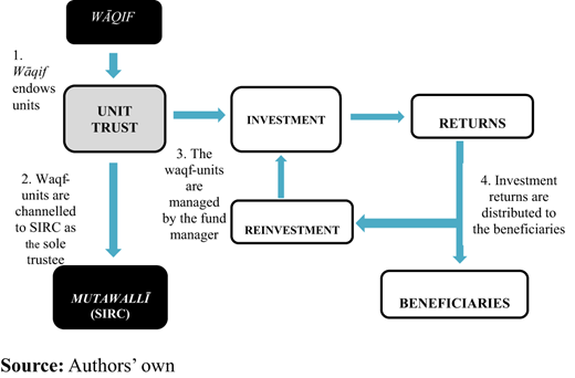 Figure 2. Refer to the image caption for details.