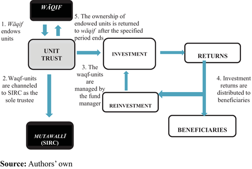 Figure 3. Refer to the image caption for details.