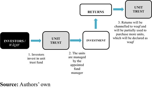 Figure 4. Refer to the image caption for details.