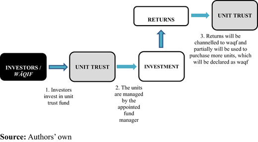 Figure 5. Refer to the image caption for details.