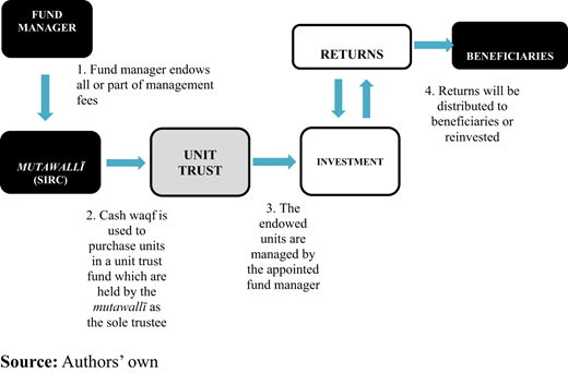 Figure 6. Refer to the image caption for details.