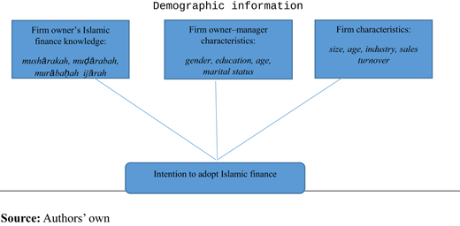 Figure 1. Refer to the image caption for details.