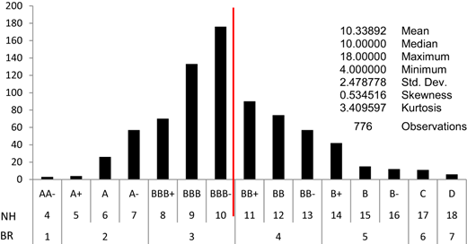 Figure 2. Refer to the image caption for details.