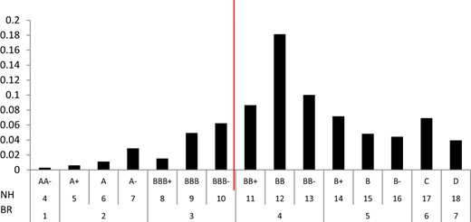 Figure 3. Refer to the image caption for details.